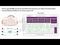 SmartHome Cloud: An Open & Extensible Cloud-Native Plattform for Consumer IoT